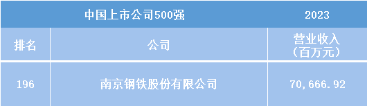 %e5%be%ae%e4%bf%a1%e5%9b%be%e7%89%87_20230713215457 云顶集团(中国区)官方网站