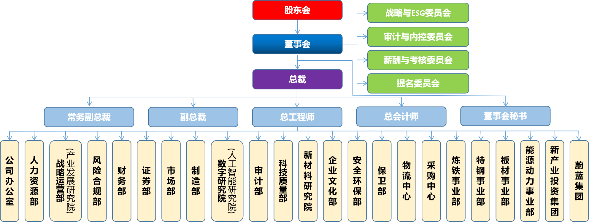 云顶集团(中国区)官方网站